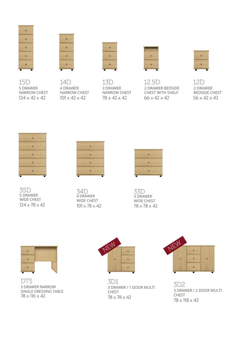 Newton Two Tone Bedroom Furniture - Choose Your Fitment, Colour and Handles